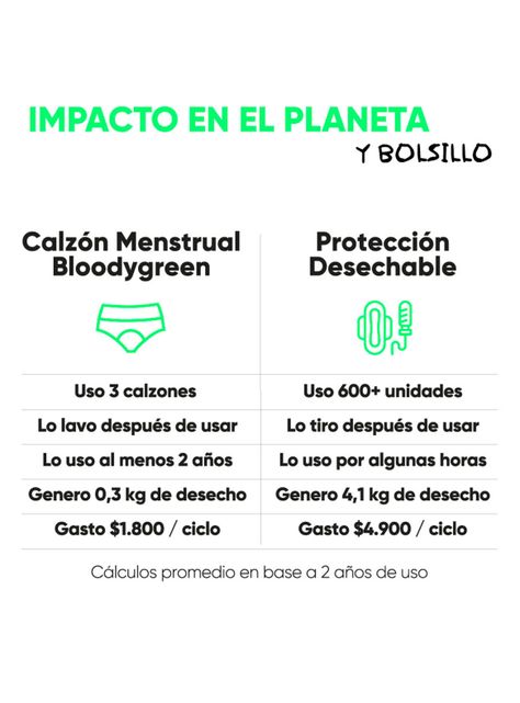 Calzón Menstrual Bikini Flujo Moderado-4