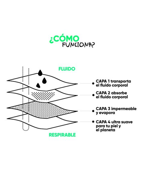 Calzón Menstrual High Waist Flujo Intenso-3