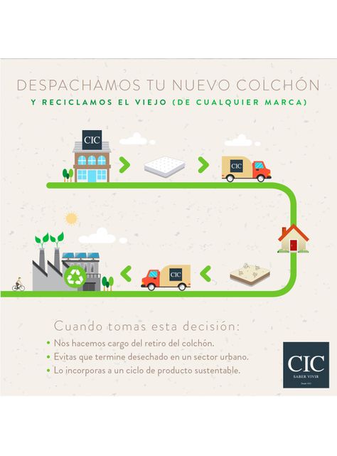 Cama Americana Excellence 1 Plaza x190 cm + Set de Muebles Olmo + Plumón-5