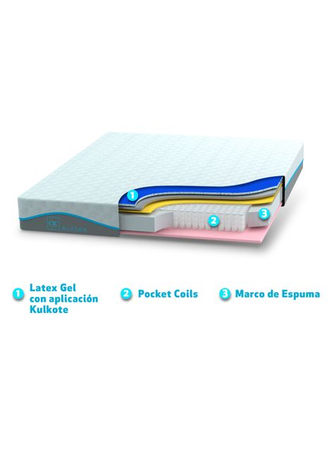 Cama Europea Alaska 2 Plazas Base Dividida-3