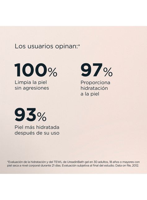 Ureadin Bath Gel de Baño Hidratante Piel Seca 400 ml-3
