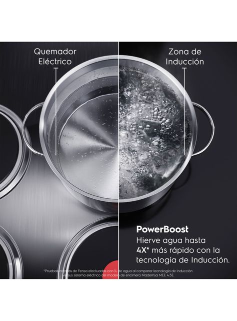 Encimera de Inducción 4 Platos IE6LP-5