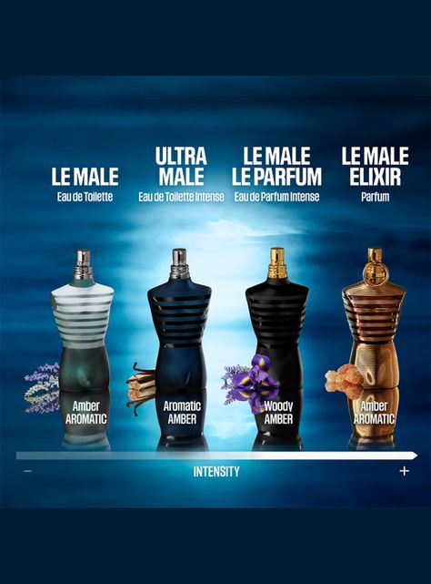 Set Perfume Jean Paul Gaultier Le Male EDT Hombre 75 ml + Shower Gel 75 ml-4