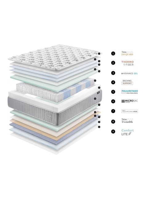 Cama Europea Hybrid Cotton King-6