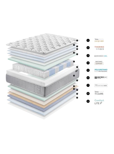 Cama Europea Hybrid Cotton Súper King-6