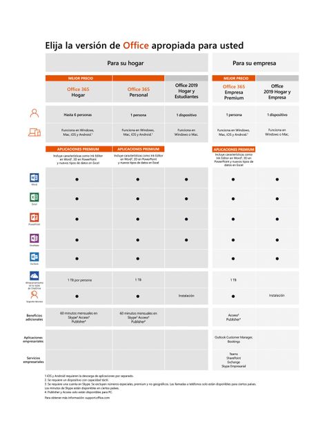 Licencia Microsoft Office Hogar y Estudiante-2