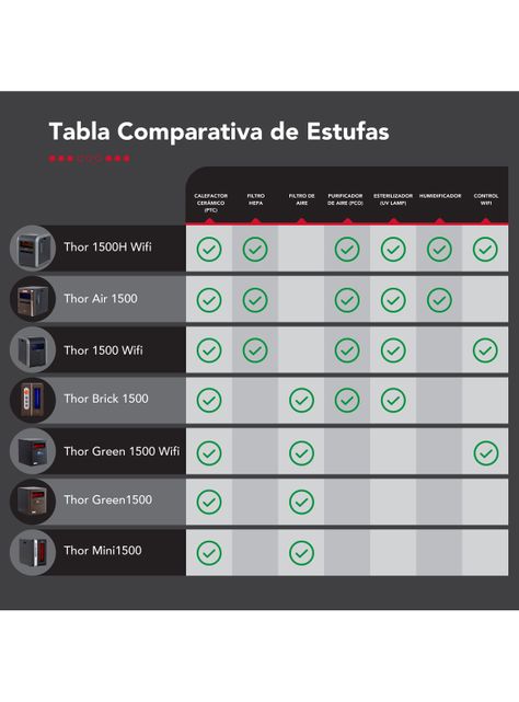 Estufa Infrarroja 2 en 1 Green 1500W Wifi-5