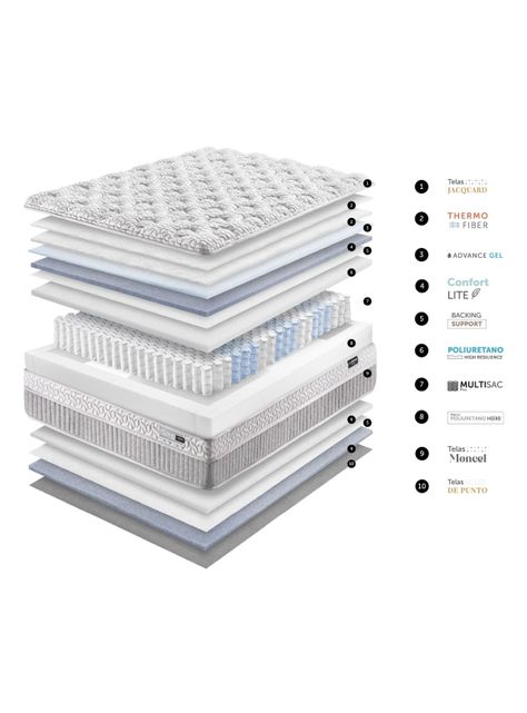 Cama Europea Hybrid Cloud 1 Plaza-2