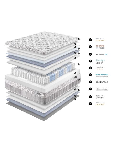 Cama Europea Hybrid Cloud 1.5 Plazas-2