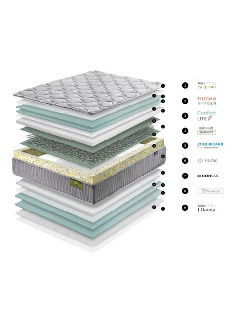 Cama Europea Eco Green 1 Plaza-6