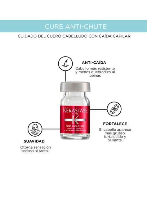 Cura Intensiva Anti-Caída Cure Anti-Chute Specifique 10x6ml-4