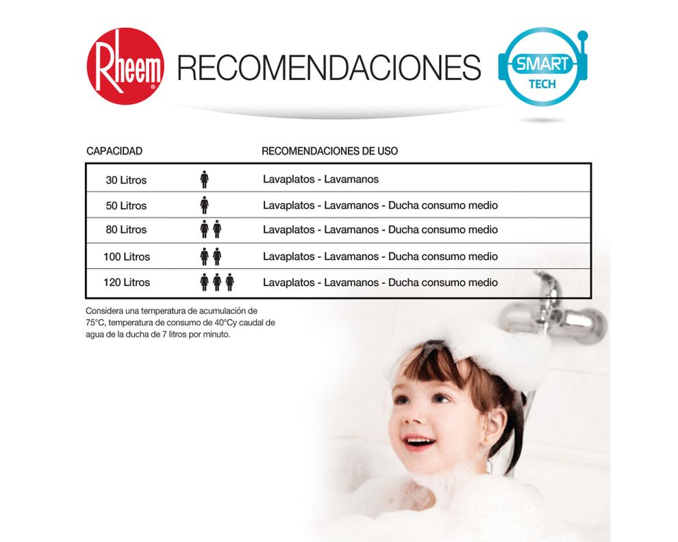 Termo eléctrico digital 80 litros blanco Rheem.-12