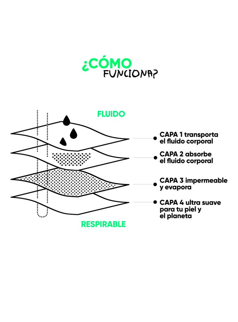Calzón Menstrual Bikini Flujo Moderado Burdeos-4