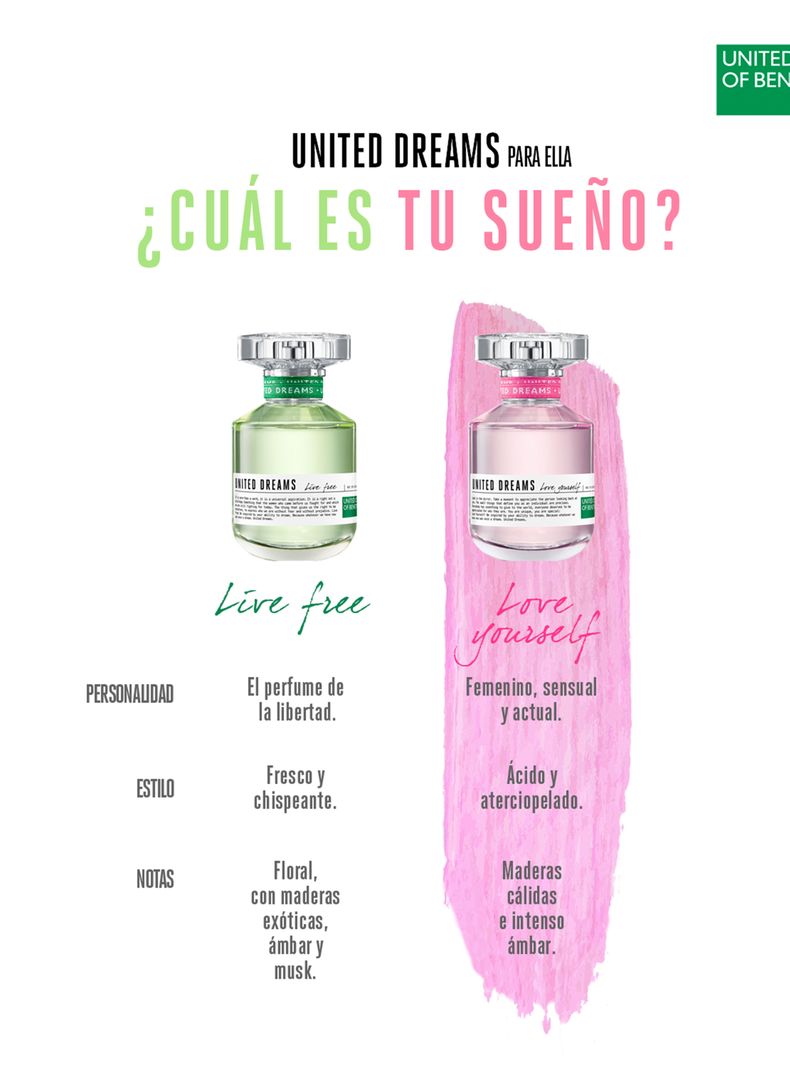Set Perfume United Dreams Love Yourself EDT Mujer 50 ml + Loción Corporal 75 ml-4