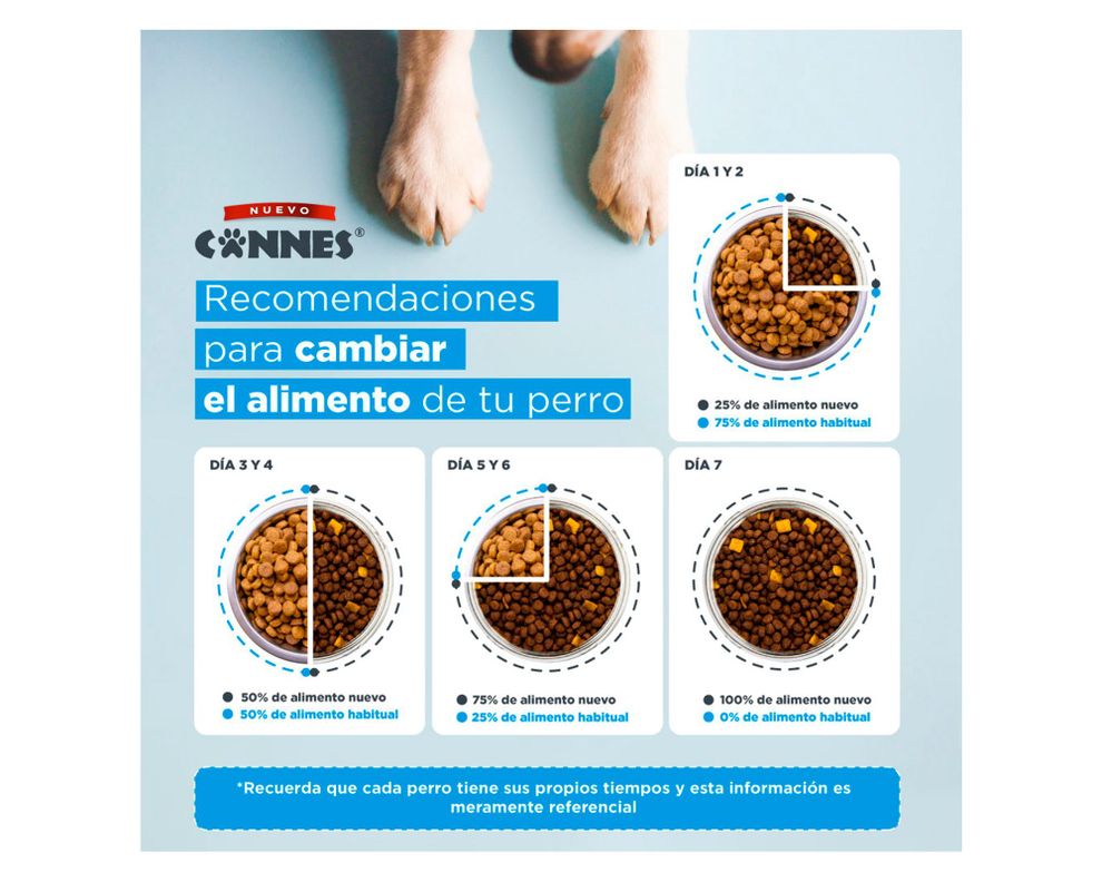 Alimento perro 15 kg Premium carne pollo y cereales Cannes-4