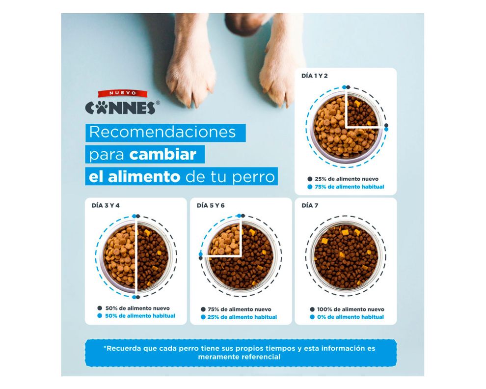 Alimento cachorro 18 kg raza mediana grande carne leche Cannes-6