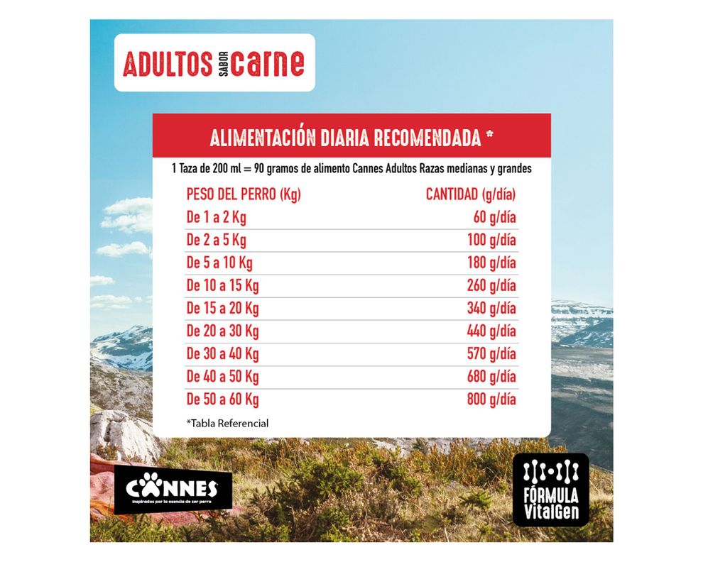 Alimento perro 9 kg Premium carne, pollo y cereales Cannes-9