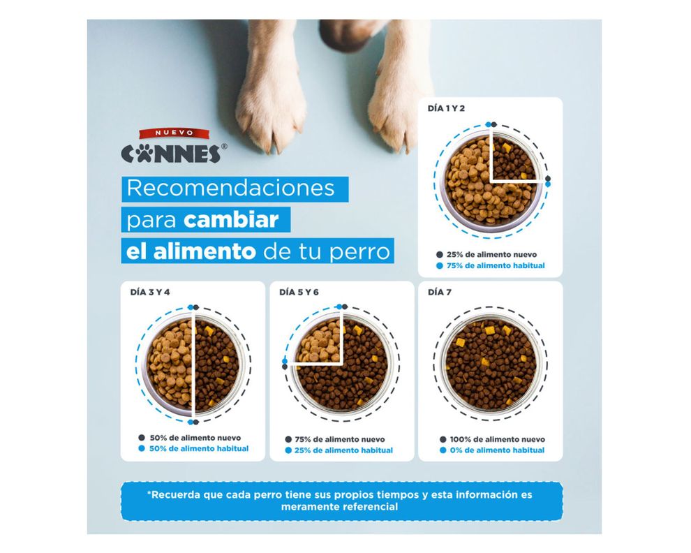 Alimento perro 9 kg Premium carne, pollo y cereales Cannes-2