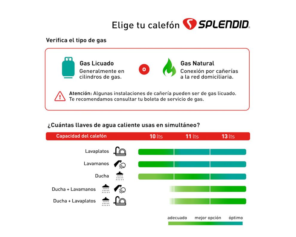 Calefont ionizado tiro natural Beyond 10L 2EV GL 10 litros gas licuado-3