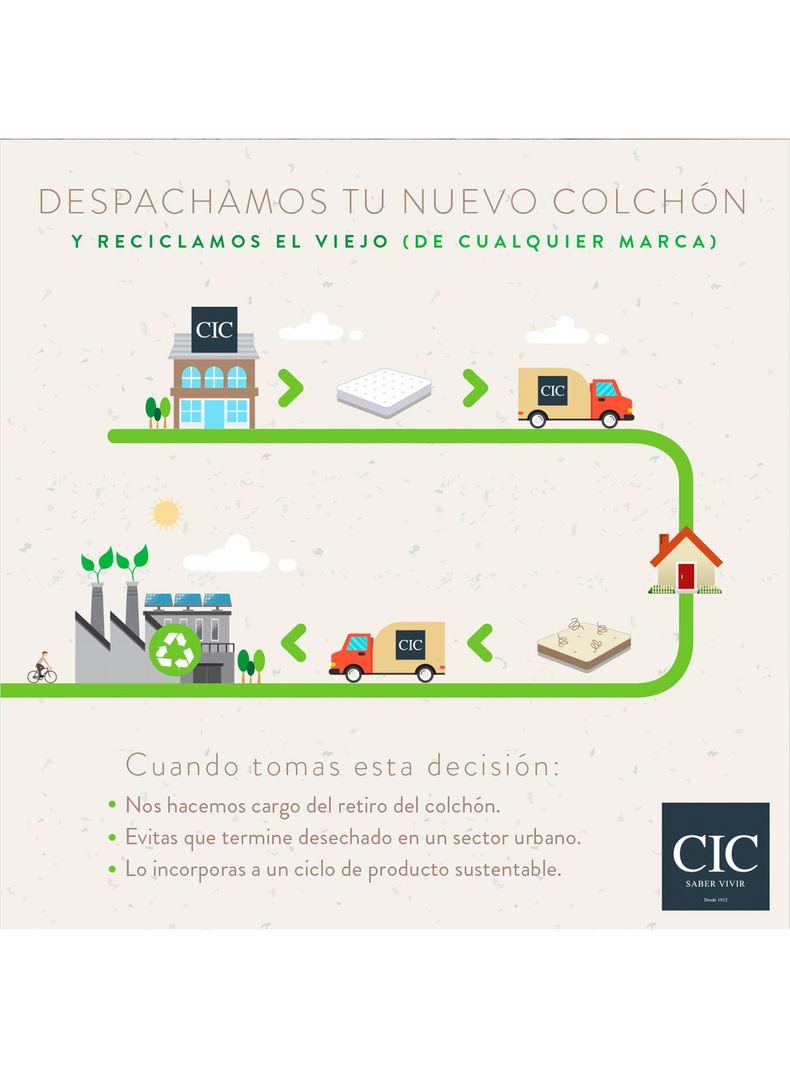 Cama Americana Excellence 2 Plazas x190 cm + Set de Muebles Olmo + Plumón-5