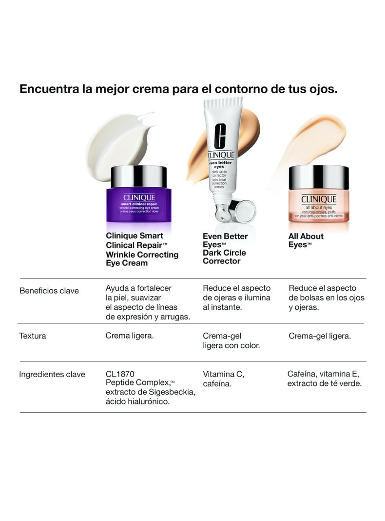 Clinique Smart Clinical Repair Contorno de Ojos Antiedad 30 ml-5