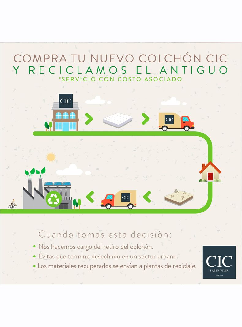 Colchón Rilassati 1.5 Plazas-7