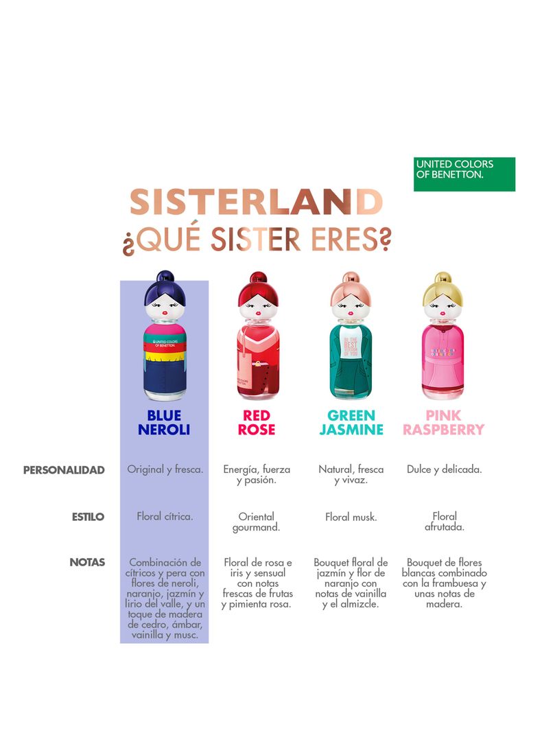 Set Perfume Sisterland Blue Neroli EDT Mujer 80ml + Loción Corporal 75ml-2
