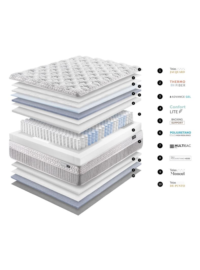 Cama Europea Hybrid Cloud 1 Plaza-2