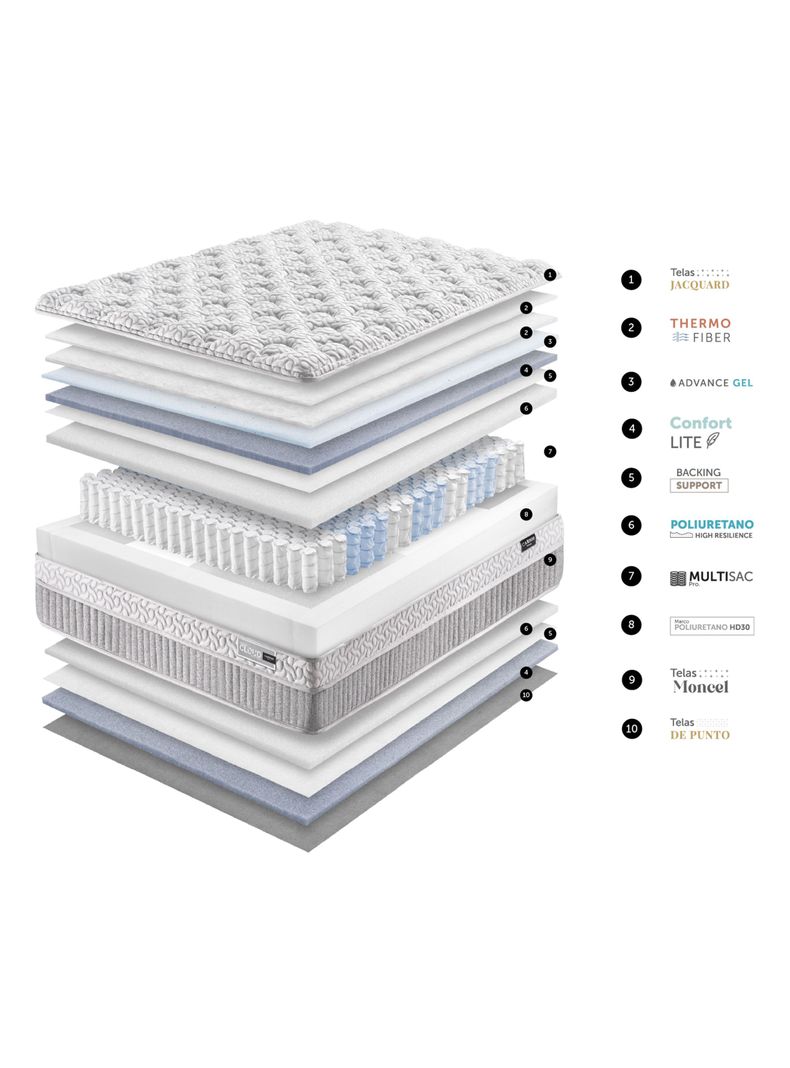 Cama Europea Hybrid Cloud Base Dividida 2 Plazas-2
