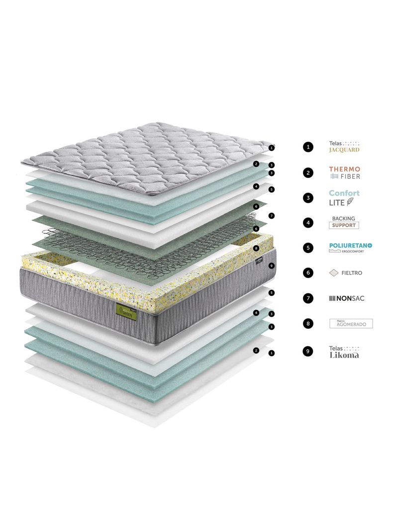 Cama Europea Eco Green 1.5 Plazas-6