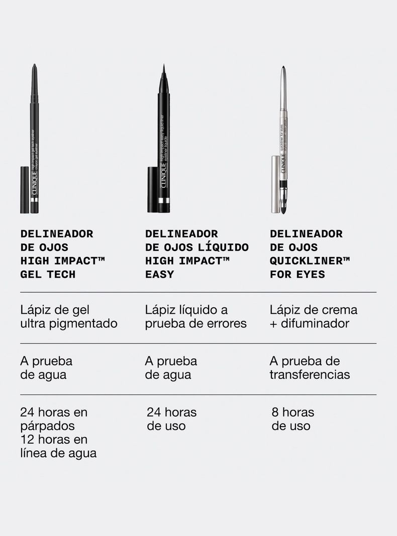 Delineador High Impact Gel Tech Eyeliner Deep Denim 0.35 g-5