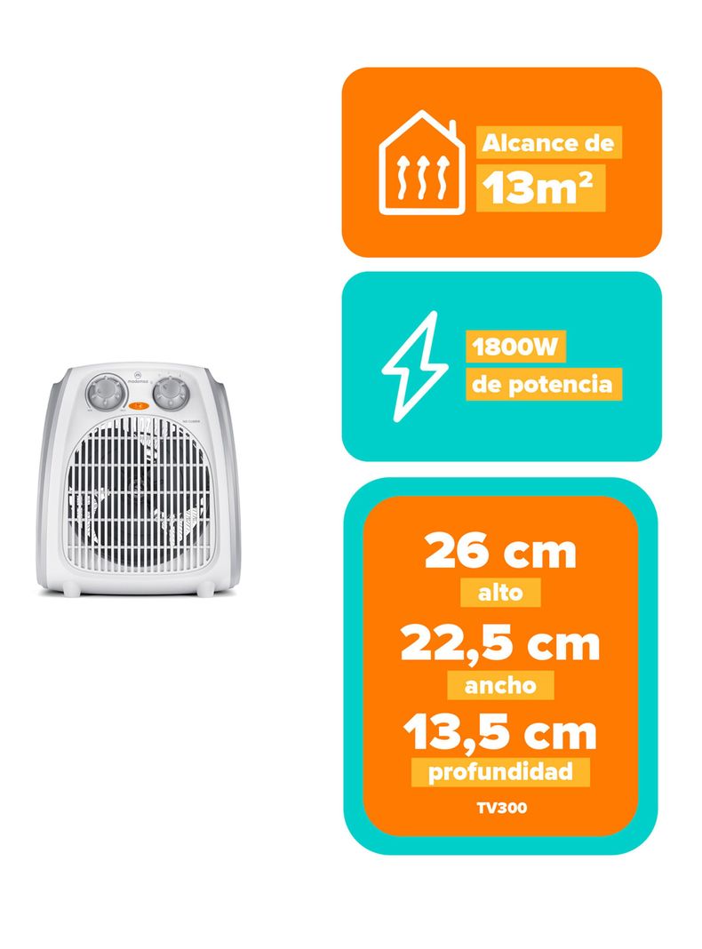 Termoventilador 1800W TV300 Blanco-2